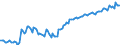 Unit of measure: Index, 2021=100 / Seasonal adjustment: Unadjusted data (i.e. neither seasonally adjusted nor calendar adjusted data) / Indicator: Number of persons employed index / Statistical classification of economic activities in the European Community (NACE Rev. 2): Construction / Geopolitical entity (reporting): Albania