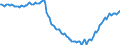 Maßeinheit: Index, 2021=100 / Saisonbereinigung: Unbereinigte Daten (d.h. weder saisonbereinigte noch kalenderbereinigte Daten) / Indikator: Index der Beschäftigtenzahl / Statistische Systematik der Wirtschaftszweige in der Europäischen Gemeinschaft (NACE Rev. 2): Baugewerbe/Bau / Geopolitische Meldeeinheit: Serbien