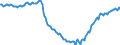 Unit of measure: Index, 2021=100 / Seasonal adjustment: Unadjusted data (i.e. neither seasonally adjusted nor calendar adjusted data) / Indicator: Number of persons employed index / Statistical classification of economic activities in the European Community (NACE Rev. 2): Construction / Geopolitical entity (reporting): Serbia