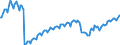 Unit of measure: Index, 2021=100 / Seasonal adjustment: Unadjusted data (i.e. neither seasonally adjusted nor calendar adjusted data) / Indicator: Number of persons employed index / Statistical classification of economic activities in the European Community (NACE Rev. 2): Construction / Geopolitical entity (reporting): Türkiye