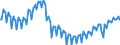 Maßeinheit: Index, 2021=100 / Saisonbereinigung: Unbereinigte Daten (d.h. weder saisonbereinigte noch kalenderbereinigte Daten) / Indikator: Arbeitsstundenindex / Statistische Systematik der Wirtschaftszweige in der Europäischen Gemeinschaft (NACE Rev. 2): Baugewerbe/Bau / Geopolitische Meldeeinheit: Europäische Union - 27 Länder (ab 2020)