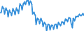 Unit of measure: Index, 2021=100 / Seasonal adjustment: Unadjusted data (i.e. neither seasonally adjusted nor calendar adjusted data) / Indicator: Hours worked index / Statistical classification of economic activities in the European Community (NACE Rev. 2): Construction / Geopolitical entity (reporting): Euro area – 20 countries (from 2023)