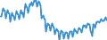 Unit of measure: Index, 2021=100 / Seasonal adjustment: Unadjusted data (i.e. neither seasonally adjusted nor calendar adjusted data) / Indicator: Hours worked index / Statistical classification of economic activities in the European Community (NACE Rev. 2): Construction / Geopolitical entity (reporting): Euro area - 19 countries  (2015-2022)