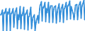 Unit of measure: Index, 2021=100 / Seasonal adjustment: Unadjusted data (i.e. neither seasonally adjusted nor calendar adjusted data) / Indicator: Hours worked index / Statistical classification of economic activities in the European Community (NACE Rev. 2): Construction / Geopolitical entity (reporting): Belgium