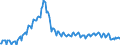 Unit of measure: Index, 2021=100 / Seasonal adjustment: Unadjusted data (i.e. neither seasonally adjusted nor calendar adjusted data) / Indicator: Hours worked index / Statistical classification of economic activities in the European Community (NACE Rev. 2): Construction / Geopolitical entity (reporting): Bulgaria