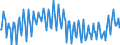 Maßeinheit: Index, 2021=100 / Saisonbereinigung: Unbereinigte Daten (d.h. weder saisonbereinigte noch kalenderbereinigte Daten) / Indikator: Arbeitsstundenindex / Statistische Systematik der Wirtschaftszweige in der Europäischen Gemeinschaft (NACE Rev. 2): Baugewerbe/Bau / Geopolitische Meldeeinheit: Tschechien