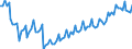 Unit of measure: Index, 2021=100 / Seasonal adjustment: Unadjusted data (i.e. neither seasonally adjusted nor calendar adjusted data) / Indicator: Hours worked index / Statistical classification of economic activities in the European Community (NACE Rev. 2): Construction / Geopolitical entity (reporting): Denmark