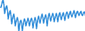 Maßeinheit: Index, 2021=100 / Saisonbereinigung: Unbereinigte Daten (d.h. weder saisonbereinigte noch kalenderbereinigte Daten) / Indikator: Arbeitsstundenindex / Statistische Systematik der Wirtschaftszweige in der Europäischen Gemeinschaft (NACE Rev. 2): Baugewerbe/Bau / Geopolitische Meldeeinheit: Deutschland