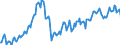 Unit of measure: Index, 2021=100 / Seasonal adjustment: Unadjusted data (i.e. neither seasonally adjusted nor calendar adjusted data) / Indicator: Hours worked index / Statistical classification of economic activities in the European Community (NACE Rev. 2): Construction / Geopolitical entity (reporting): Estonia