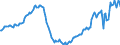 Maßeinheit: Index, 2021=100 / Saisonbereinigung: Unbereinigte Daten (d.h. weder saisonbereinigte noch kalenderbereinigte Daten) / Indikator: Arbeitsstundenindex / Statistische Systematik der Wirtschaftszweige in der Europäischen Gemeinschaft (NACE Rev. 2): Baugewerbe/Bau / Geopolitische Meldeeinheit: Irland