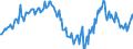 Maßeinheit: Index, 2021=100 / Saisonbereinigung: Unbereinigte Daten (d.h. weder saisonbereinigte noch kalenderbereinigte Daten) / Indikator: Arbeitsstundenindex / Statistische Systematik der Wirtschaftszweige in der Europäischen Gemeinschaft (NACE Rev. 2): Baugewerbe/Bau / Geopolitische Meldeeinheit: Griechenland