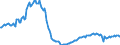 Maßeinheit: Index, 2021=100 / Saisonbereinigung: Unbereinigte Daten (d.h. weder saisonbereinigte noch kalenderbereinigte Daten) / Indikator: Arbeitsstundenindex / Statistische Systematik der Wirtschaftszweige in der Europäischen Gemeinschaft (NACE Rev. 2): Baugewerbe/Bau / Geopolitische Meldeeinheit: Spanien