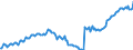 Maßeinheit: Index, 2021=100 / Saisonbereinigung: Unbereinigte Daten (d.h. weder saisonbereinigte noch kalenderbereinigte Daten) / Indikator: Arbeitsstundenindex / Statistische Systematik der Wirtschaftszweige in der Europäischen Gemeinschaft (NACE Rev. 2): Baugewerbe/Bau / Geopolitische Meldeeinheit: Kroatien