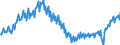 Maßeinheit: Index, 2021=100 / Saisonbereinigung: Unbereinigte Daten (d.h. weder saisonbereinigte noch kalenderbereinigte Daten) / Indikator: Arbeitsstundenindex / Statistische Systematik der Wirtschaftszweige in der Europäischen Gemeinschaft (NACE Rev. 2): Baugewerbe/Bau / Geopolitische Meldeeinheit: Italien