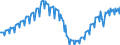 Maßeinheit: Index, 2021=100 / Saisonbereinigung: Unbereinigte Daten (d.h. weder saisonbereinigte noch kalenderbereinigte Daten) / Indikator: Arbeitsstundenindex / Statistische Systematik der Wirtschaftszweige in der Europäischen Gemeinschaft (NACE Rev. 2): Baugewerbe/Bau / Geopolitische Meldeeinheit: Zypern