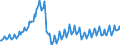 Maßeinheit: Index, 2021=100 / Saisonbereinigung: Unbereinigte Daten (d.h. weder saisonbereinigte noch kalenderbereinigte Daten) / Indikator: Arbeitsstundenindex / Statistische Systematik der Wirtschaftszweige in der Europäischen Gemeinschaft (NACE Rev. 2): Baugewerbe/Bau / Geopolitische Meldeeinheit: Lettland