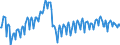 Unit of measure: Index, 2021=100 / Seasonal adjustment: Unadjusted data (i.e. neither seasonally adjusted nor calendar adjusted data) / Indicator: Hours worked index / Statistical classification of economic activities in the European Community (NACE Rev. 2): Construction / Geopolitical entity (reporting): Lithuania