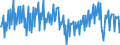 Unit of measure: Index, 2021=100 / Seasonal adjustment: Unadjusted data (i.e. neither seasonally adjusted nor calendar adjusted data) / Indicator: Hours worked index / Statistical classification of economic activities in the European Community (NACE Rev. 2): Construction / Geopolitical entity (reporting): Luxembourg