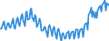 Maßeinheit: Index, 2021=100 / Saisonbereinigung: Unbereinigte Daten (d.h. weder saisonbereinigte noch kalenderbereinigte Daten) / Indikator: Arbeitsstundenindex / Statistische Systematik der Wirtschaftszweige in der Europäischen Gemeinschaft (NACE Rev. 2): Baugewerbe/Bau / Geopolitische Meldeeinheit: Ungarn