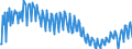 Maßeinheit: Index, 2021=100 / Saisonbereinigung: Unbereinigte Daten (d.h. weder saisonbereinigte noch kalenderbereinigte Daten) / Indikator: Arbeitsstundenindex / Statistische Systematik der Wirtschaftszweige in der Europäischen Gemeinschaft (NACE Rev. 2): Baugewerbe/Bau / Geopolitische Meldeeinheit: Niederlande