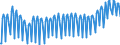 Maßeinheit: Index, 2021=100 / Saisonbereinigung: Unbereinigte Daten (d.h. weder saisonbereinigte noch kalenderbereinigte Daten) / Indikator: Arbeitsstundenindex / Statistische Systematik der Wirtschaftszweige in der Europäischen Gemeinschaft (NACE Rev. 2): Baugewerbe/Bau / Geopolitische Meldeeinheit: Österreich