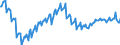 Maßeinheit: Index, 2021=100 / Saisonbereinigung: Unbereinigte Daten (d.h. weder saisonbereinigte noch kalenderbereinigte Daten) / Indikator: Arbeitsstundenindex / Statistische Systematik der Wirtschaftszweige in der Europäischen Gemeinschaft (NACE Rev. 2): Baugewerbe/Bau / Geopolitische Meldeeinheit: Polen