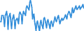 Maßeinheit: Index, 2021=100 / Saisonbereinigung: Unbereinigte Daten (d.h. weder saisonbereinigte noch kalenderbereinigte Daten) / Indikator: Arbeitsstundenindex / Statistische Systematik der Wirtschaftszweige in der Europäischen Gemeinschaft (NACE Rev. 2): Baugewerbe/Bau / Geopolitische Meldeeinheit: Rumänien