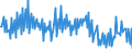 Maßeinheit: Index, 2021=100 / Saisonbereinigung: Unbereinigte Daten (d.h. weder saisonbereinigte noch kalenderbereinigte Daten) / Indikator: Arbeitsstundenindex / Statistische Systematik der Wirtschaftszweige in der Europäischen Gemeinschaft (NACE Rev. 2): Baugewerbe/Bau / Geopolitische Meldeeinheit: Slowenien