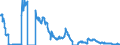 Saisonbereinigung: Unbereinigte Daten (d.h. weder saisonbereinigte noch kalenderbereinigte Daten) / Indikator: Erzeugung von Naturgas, TJ (GCV) / Geopolitische Meldeeinheit: Bulgarien