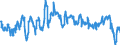 Saisonbereinigung: Unbereinigte Daten (d.h. weder saisonbereinigte noch kalenderbereinigte Daten) / Indikator: Erzeugung von Naturgas, TJ (GCV) / Geopolitische Meldeeinheit: Tschechien