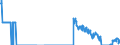 Saisonbereinigung: Unbereinigte Daten (d.h. weder saisonbereinigte noch kalenderbereinigte Daten) / Indikator: Erzeugung von Naturgas, TJ (GCV) / Geopolitische Meldeeinheit: Griechenland