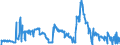 Seasonal adjustment: Unadjusted data (i.e. neither seasonally adjusted nor calendar adjusted data) / Indicator: Production of natural gas, TJ (GCV) / Geopolitical entity (reporting): Spain