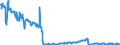 Saisonbereinigung: Unbereinigte Daten (d.h. weder saisonbereinigte noch kalenderbereinigte Daten) / Indikator: Erzeugung von Naturgas, TJ (GCV) / Geopolitische Meldeeinheit: Frankreich