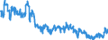 Saisonbereinigung: Unbereinigte Daten (d.h. weder saisonbereinigte noch kalenderbereinigte Daten) / Indikator: Erzeugung von Naturgas, TJ (GCV) / Geopolitische Meldeeinheit: Ungarn