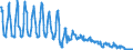 Saisonbereinigung: Unbereinigte Daten (d.h. weder saisonbereinigte noch kalenderbereinigte Daten) / Indikator: Erzeugung von Naturgas, TJ (GCV) / Geopolitische Meldeeinheit: Niederlande