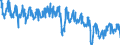 Seasonal adjustment: Unadjusted data (i.e. neither seasonally adjusted nor calendar adjusted data) / Indicator: Production of natural gas, TJ (GCV) / Geopolitical entity (reporting): Romania