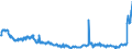 Saisonbereinigung: Unbereinigte Daten (d.h. weder saisonbereinigte noch kalenderbereinigte Daten) / Indikator: Erzeugung von Naturgas, TJ (GCV) / Geopolitische Meldeeinheit: Türkei