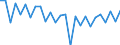 Seasonal adjustment: Unadjusted data (i.e. neither seasonally adjusted nor calendar adjusted data) / Indicator: Production of natural gas, TJ (GCV) / Geopolitical entity (reporting): Ukraine