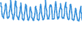 Saisonbereinigung: Unbereinigte Daten (d.h. weder saisonbereinigte noch kalenderbereinigte Daten) / Indikator: Gesamtverbrauch von Naturgaz, TJ (GCV) / Geopolitische Meldeeinheit: Europäische Union - 27 Länder (ab 2020)