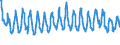 Saisonbereinigung: Unbereinigte Daten (d.h. weder saisonbereinigte noch kalenderbereinigte Daten) / Indikator: Gesamtverbrauch von Naturgaz, TJ (GCV) / Geopolitische Meldeeinheit: Bulgarien