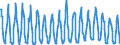 Saisonbereinigung: Unbereinigte Daten (d.h. weder saisonbereinigte noch kalenderbereinigte Daten) / Indikator: Gesamtverbrauch von Naturgaz, TJ (GCV) / Geopolitische Meldeeinheit: Tschechien