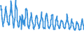 Saisonbereinigung: Unbereinigte Daten (d.h. weder saisonbereinigte noch kalenderbereinigte Daten) / Indikator: Gesamtverbrauch von Naturgaz, TJ (GCV) / Geopolitische Meldeeinheit: Dänemark