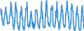 Saisonbereinigung: Unbereinigte Daten (d.h. weder saisonbereinigte noch kalenderbereinigte Daten) / Indikator: Gesamtverbrauch von Naturgaz, TJ (GCV) / Geopolitische Meldeeinheit: Deutschland