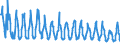 Saisonbereinigung: Unbereinigte Daten (d.h. weder saisonbereinigte noch kalenderbereinigte Daten) / Indikator: Gesamtverbrauch von Naturgaz, TJ (GCV) / Geopolitische Meldeeinheit: Estland