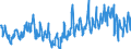 Saisonbereinigung: Unbereinigte Daten (d.h. weder saisonbereinigte noch kalenderbereinigte Daten) / Indikator: Gesamtverbrauch von Naturgaz, TJ (GCV) / Geopolitische Meldeeinheit: Griechenland