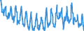 Seasonal adjustment: Unadjusted data (i.e. neither seasonally adjusted nor calendar adjusted data) / Indicator: Total consumption of natural gas, TJ (GCV) / Geopolitical entity (reporting): Spain