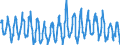 Seasonal adjustment: Unadjusted data (i.e. neither seasonally adjusted nor calendar adjusted data) / Indicator: Total consumption of natural gas, TJ (GCV) / Geopolitical entity (reporting): Croatia