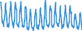 Saisonbereinigung: Unbereinigte Daten (d.h. weder saisonbereinigte noch kalenderbereinigte Daten) / Indikator: Gesamtverbrauch von Naturgaz, TJ (GCV) / Geopolitische Meldeeinheit: Italien