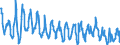 Saisonbereinigung: Unbereinigte Daten (d.h. weder saisonbereinigte noch kalenderbereinigte Daten) / Indikator: Gesamtverbrauch von Naturgaz, TJ (GCV) / Geopolitische Meldeeinheit: Litauen