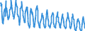 Seasonal adjustment: Unadjusted data (i.e. neither seasonally adjusted nor calendar adjusted data) / Indicator: Total consumption of natural gas, TJ (GCV) / Geopolitical entity (reporting): Luxembourg